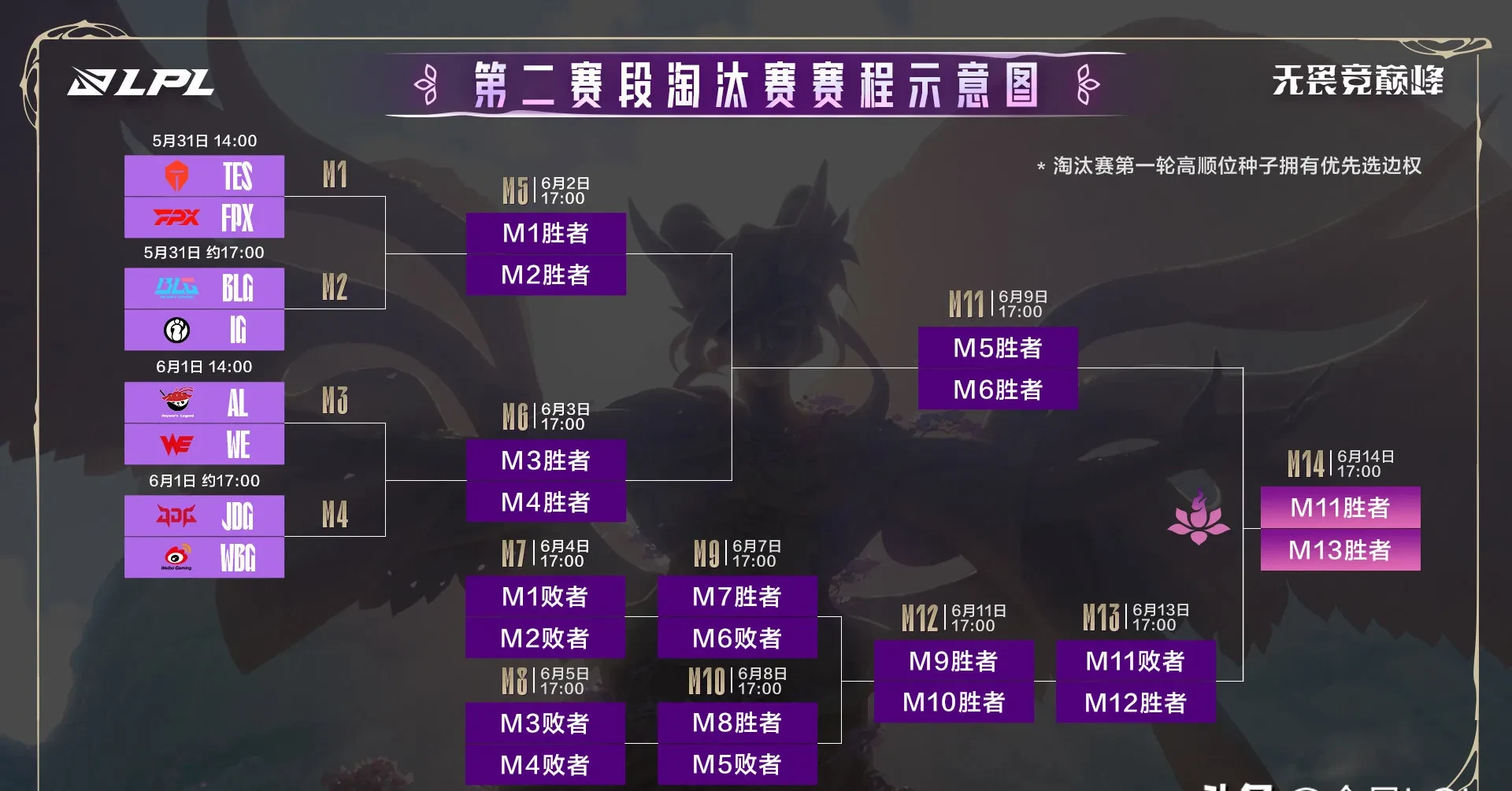 T1力克LGD，Lehends拿下关键大龙宿敌对决八强赛，锁定晋级资格的简单介绍